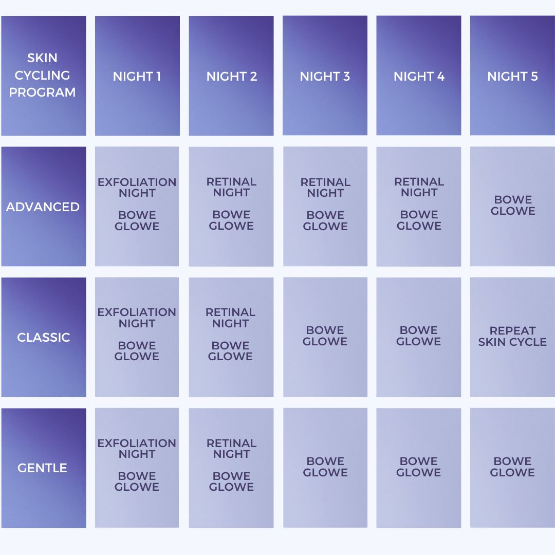 Skin Cycling Program Skin Cycling Program