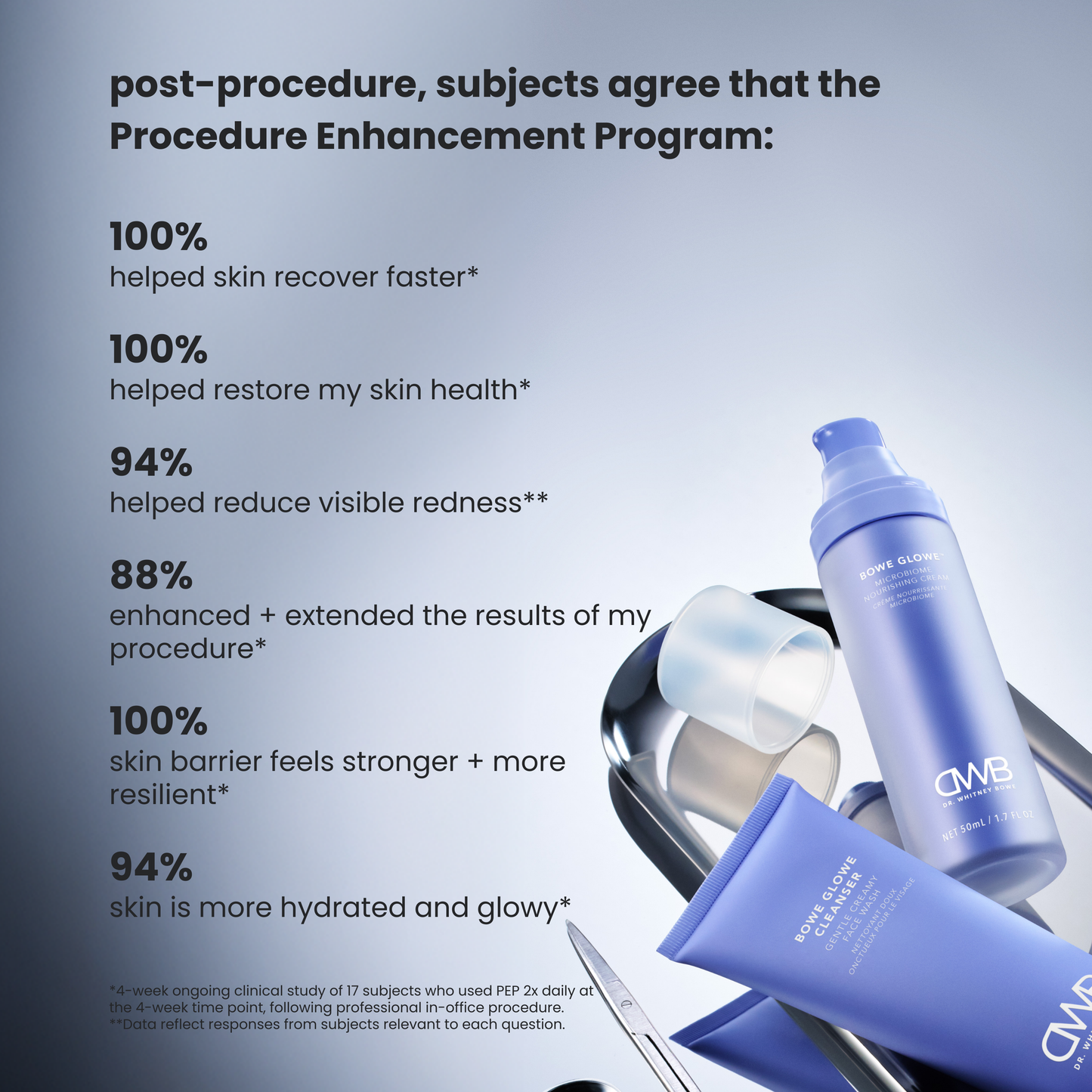 Procedure Enhancement Program