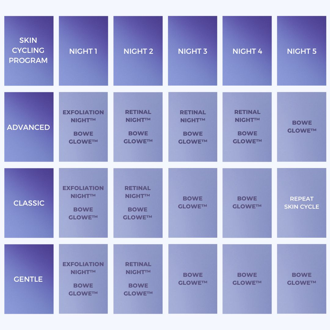 Skin Cycling Program - Exfoliate + Firm + Hydrate + Barrier Recovery – Dr. Whitney Bowe Beauty skin-cycling-program-exfoliate-firm-hydrate-barrier-recovery-dr-whitney-bowe-beauty